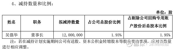 红墙股份:控股股东拟减持不超3%公司股份