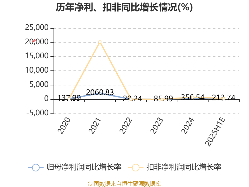 公告精选:中微公司上半年净利同比预增31.61%到41.28%;海伦钢琴停牌筹划控制权变更