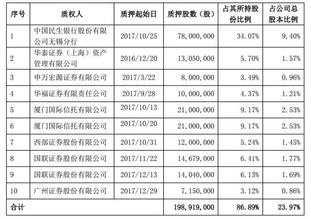 聚光科技:控股股东部分股份存在被强制平仓风险