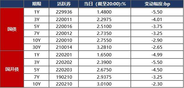 债市日报:7月18日