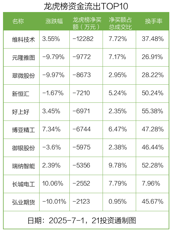 联环药业龙虎榜数据(7月18日)