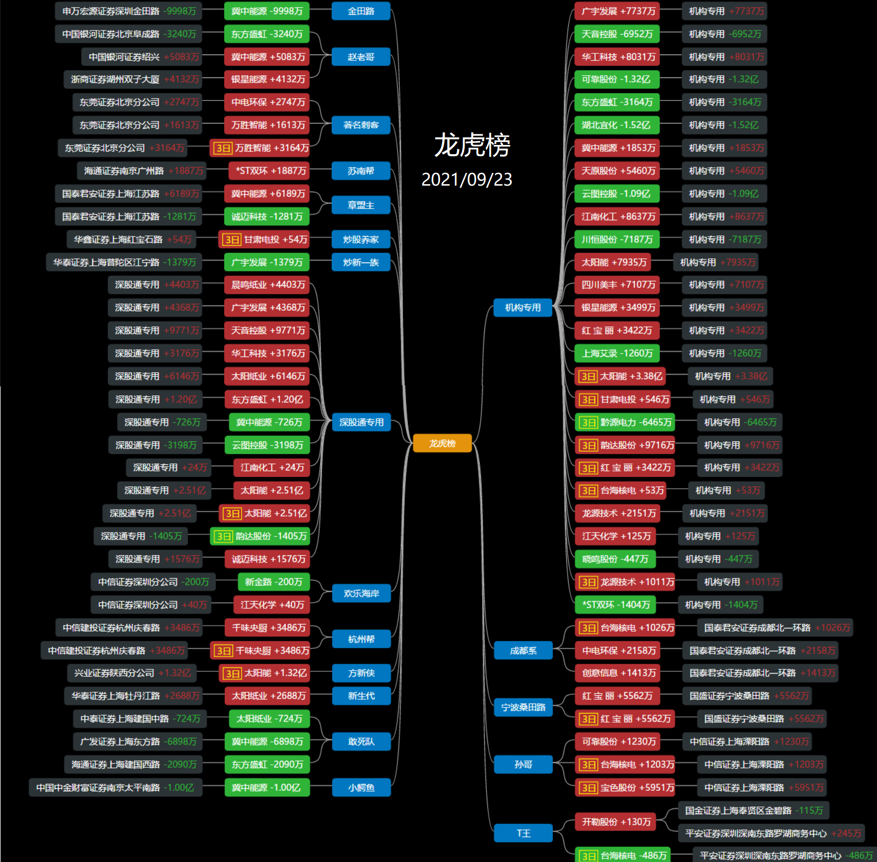 联环药业龙虎榜数据(7月18日)