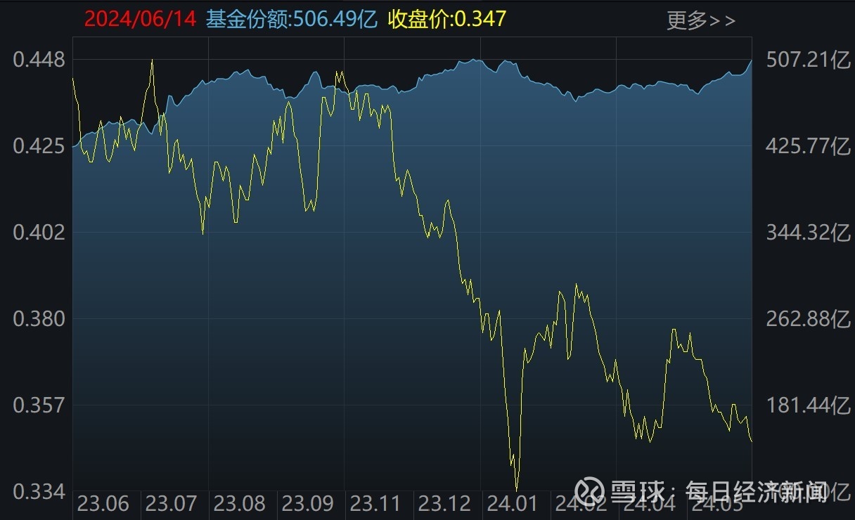 债市涨跌互现,利率债长端陷窄幅震荡,后续短期行情或趋“鸡肋”|机构要评