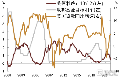 美债收益率全线走低，10年期美债收益率跌3.98个基点