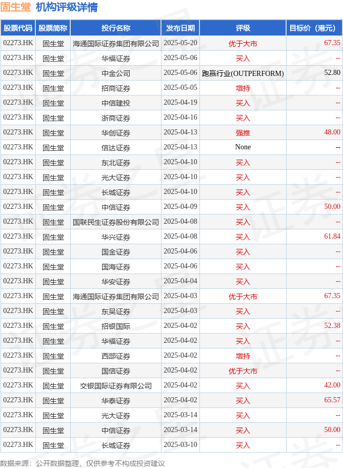 中集集团(02039.HK)连续4日回购,累计斥资2364.75万港元