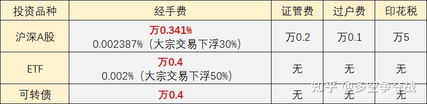 北交所首单定向可转债获批!