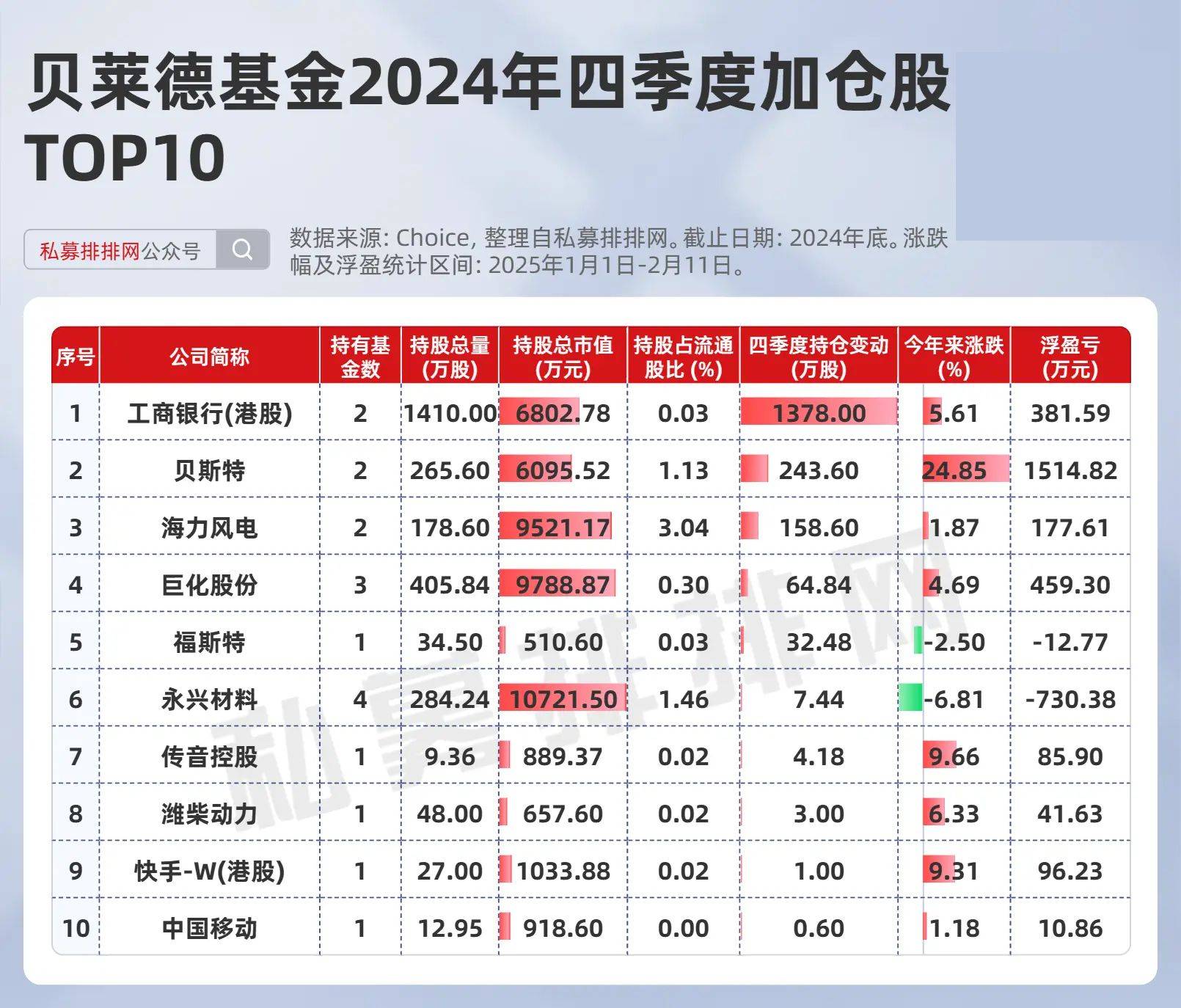 贝莱德基金：看好中国股债市场双边行情
