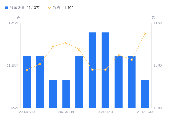 禽流感概念下跌0.90%,8股主力资金净流出超千万元