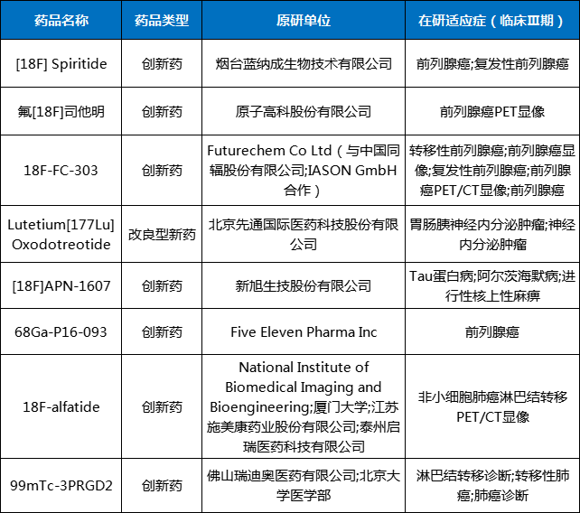 国家药监局副局长黄果在四川调研放射性药品研发工作