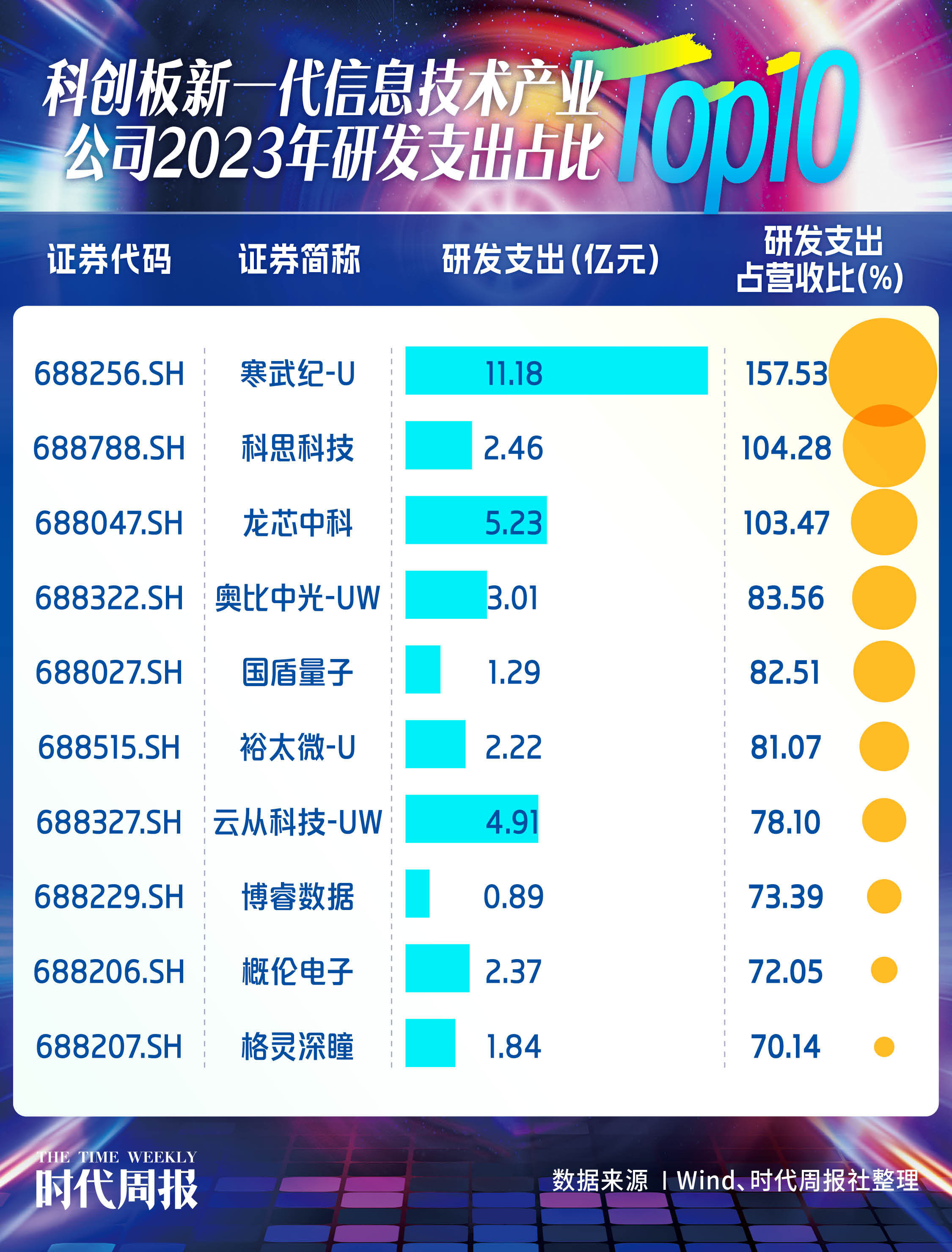 上交所:推动科创板“1+6”政策 在长三角区域落地实施