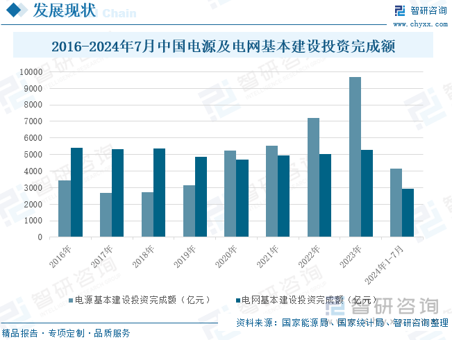 中国电建：上半年新签合同额6866.99亿元 同比增长5.83%