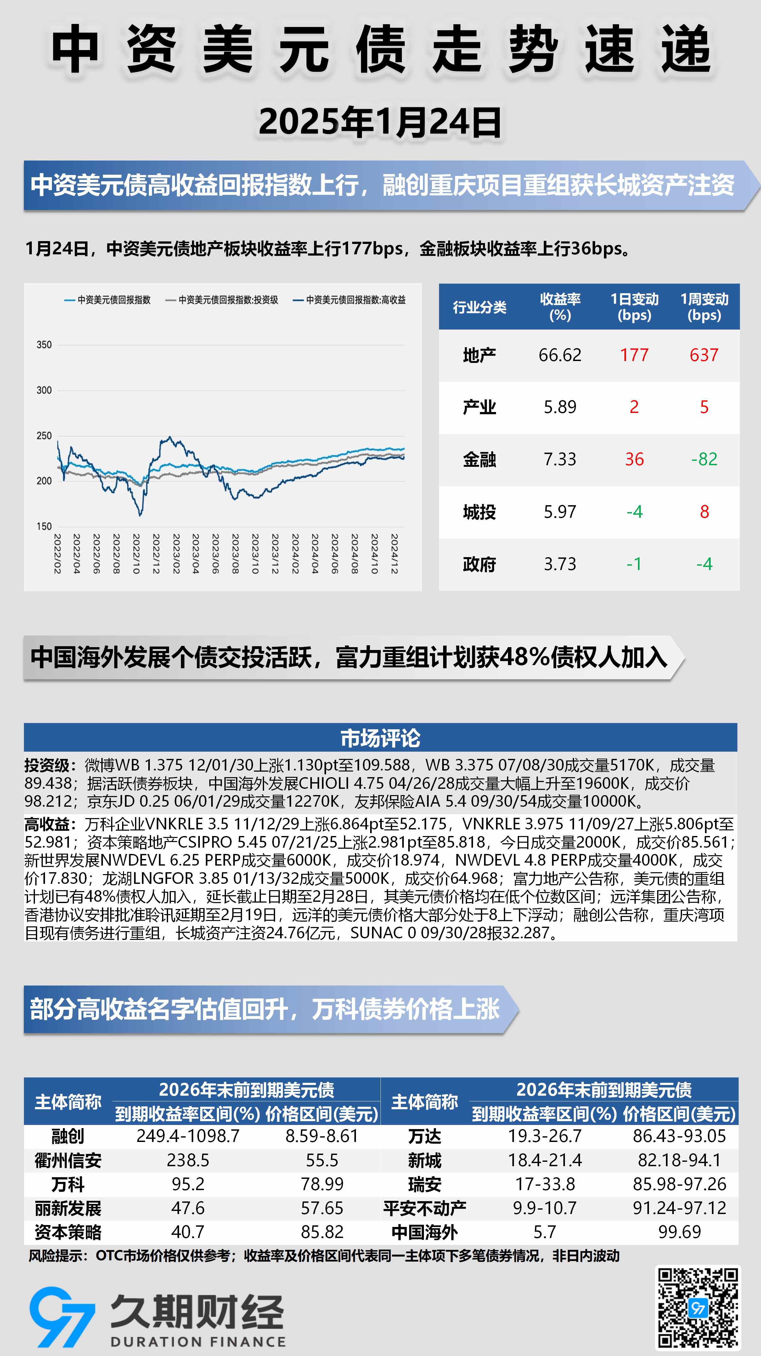 美债收益率继续下滑 10年期收益率降至4.35%