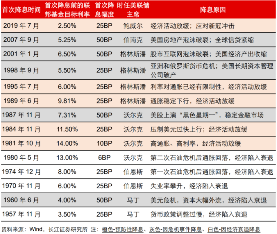 美债收益率继续下滑 10年期收益率降至4.35%