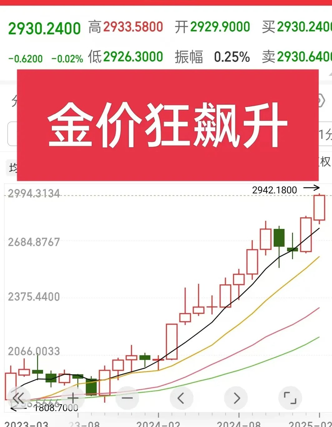 【环球财经】重夺3400美元关口！纽约金价21日涨超1%