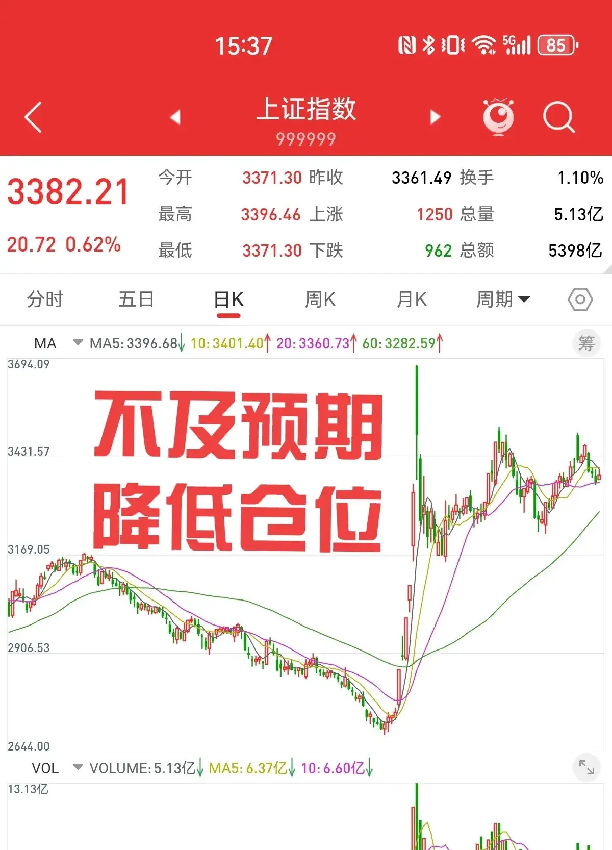 7月22日人民币对美元中间价调升62个基点