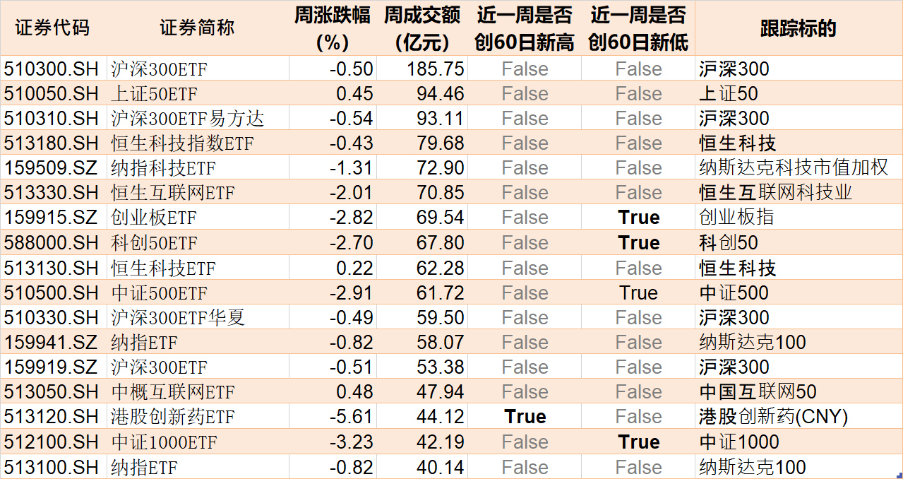 再创新高!沪市债券ETF规模突破4000亿元