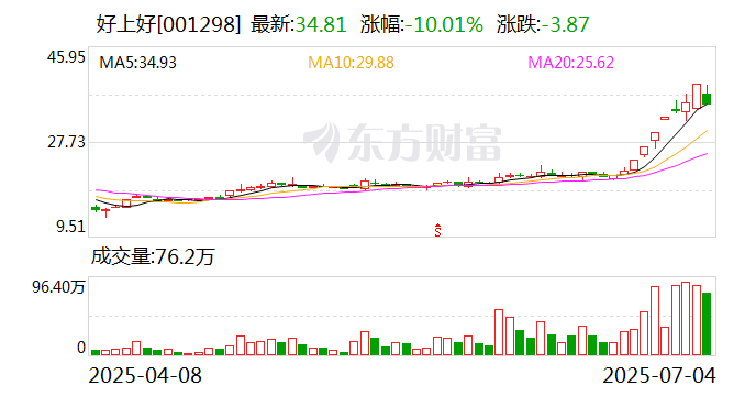 建筑材料行业今日净流出资金16.12亿元，海螺水泥等5股净流出资金超亿元