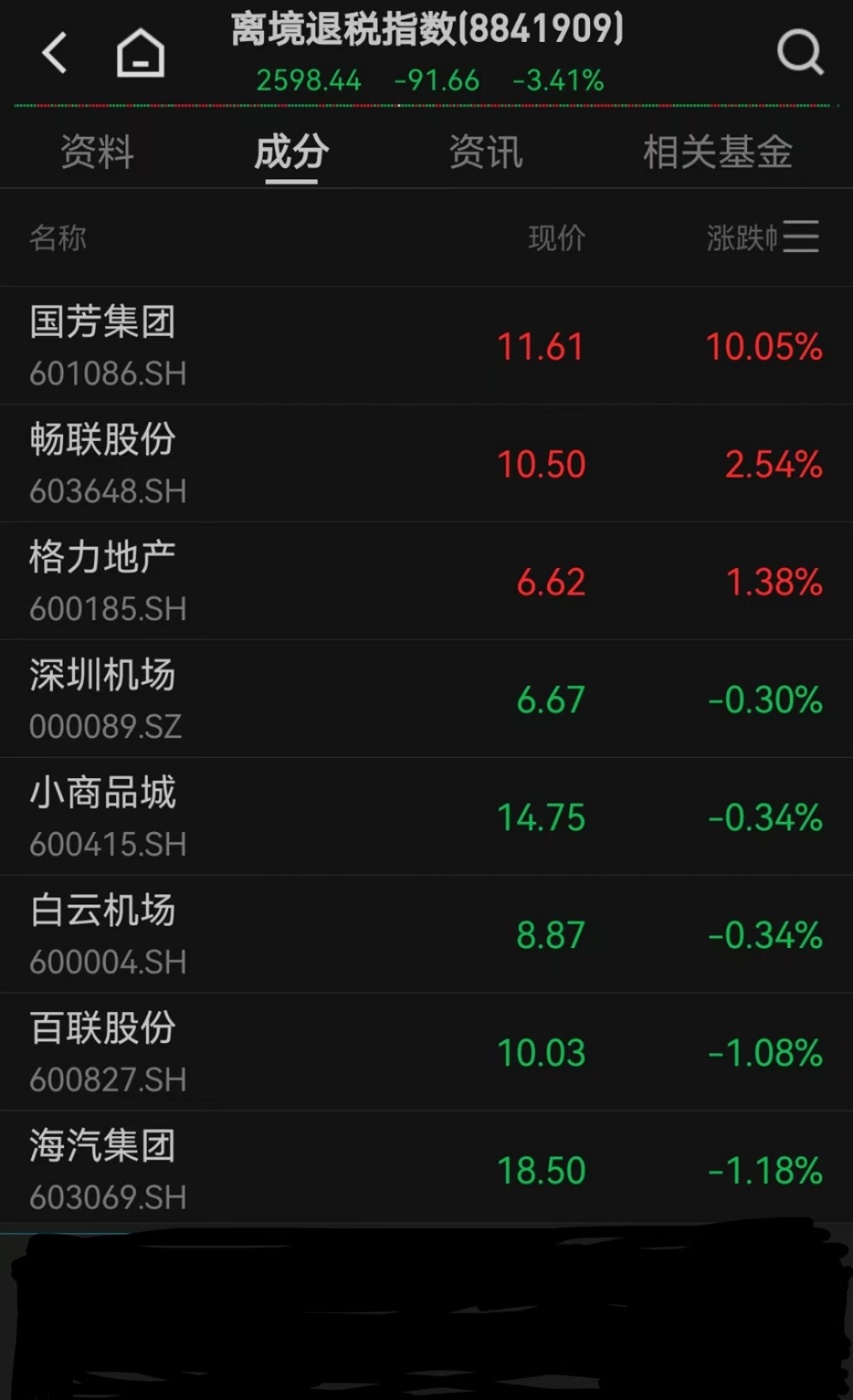 猪肉概念涨2.86%,主力资金净流入24股