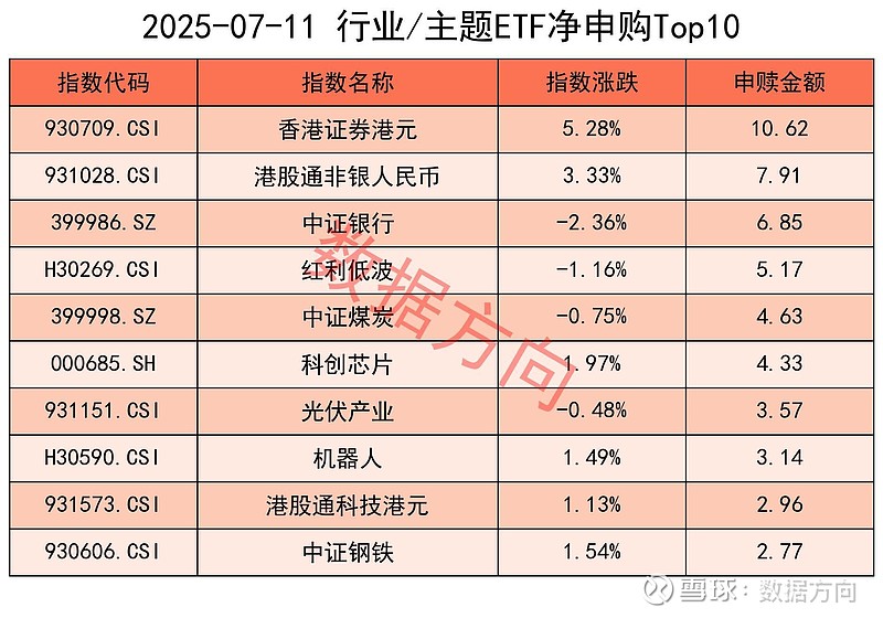 7月21日南向资金ETF成交额5.03亿港元