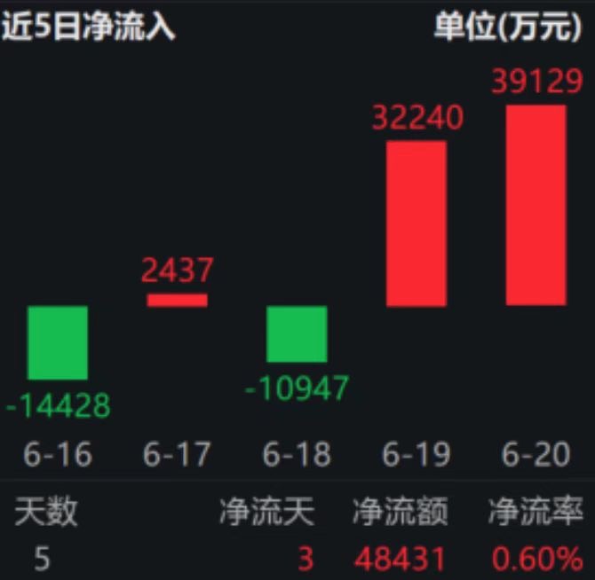 7月21日南向资金ETF成交额5.03亿港元