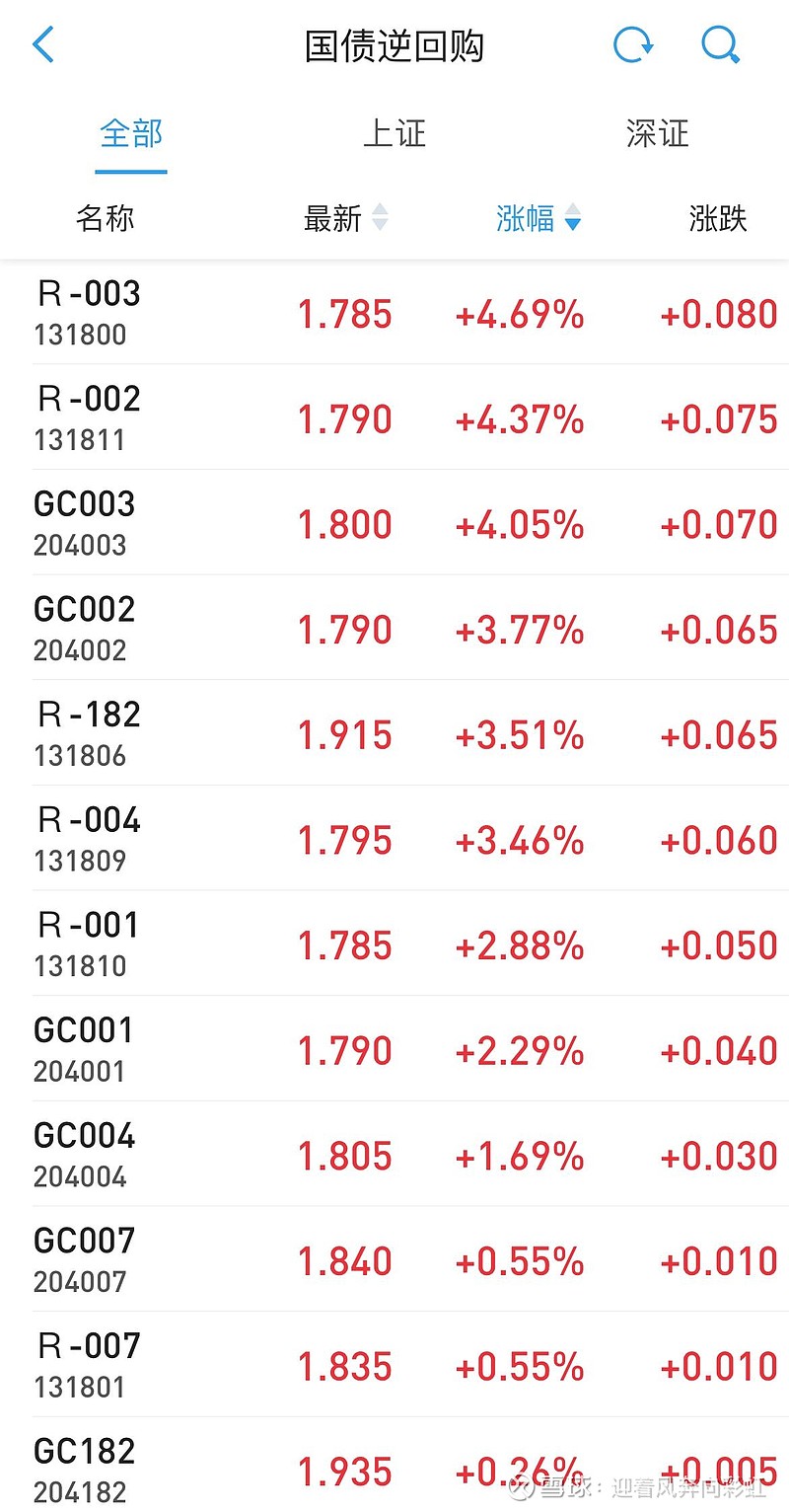 中证转债指数早盘收涨0.46%