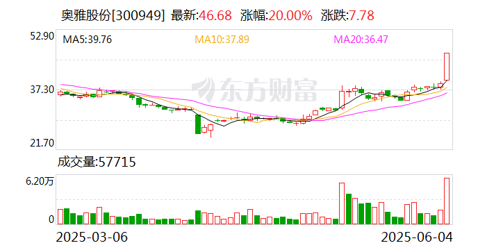 江天化学最新股东户数环比下降8.06% 筹码趋向集中