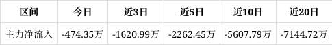 上峰水泥跌超9% 两机构席位合计买入5309.97万元