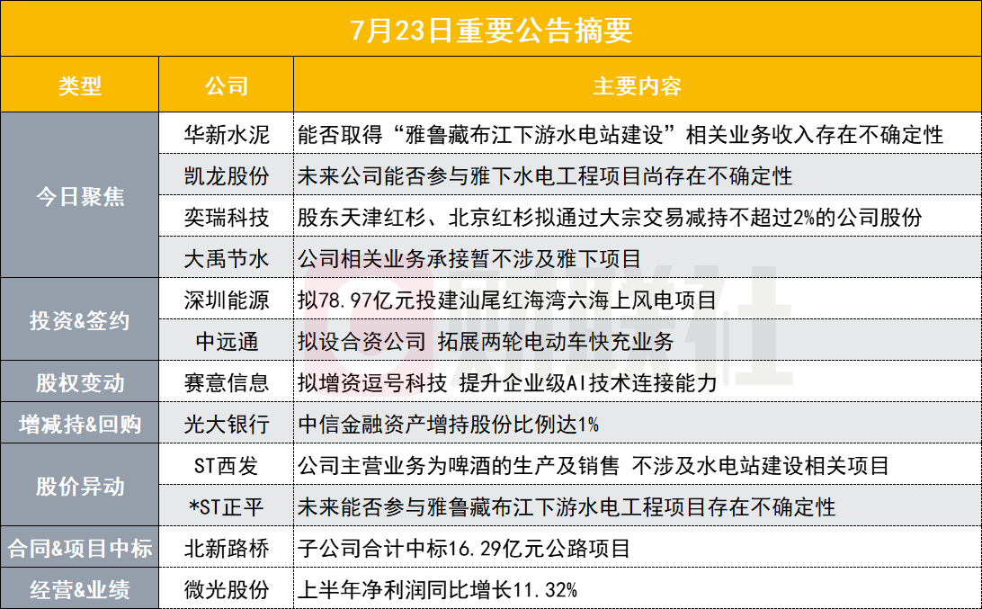 华新水泥:公司能否取得雅下水电站建设相关业务收入存不确定性