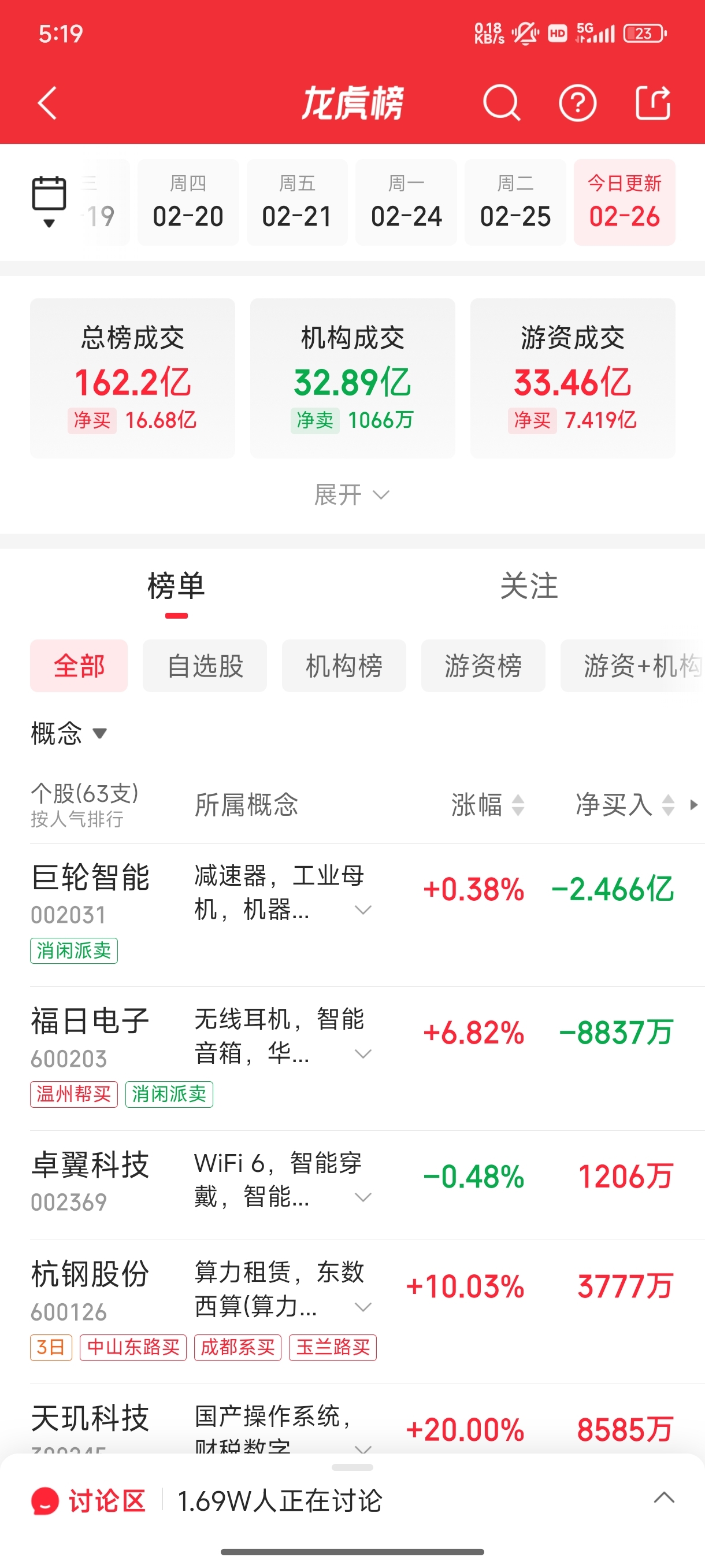 ST立方龙虎榜数据(7月23日)