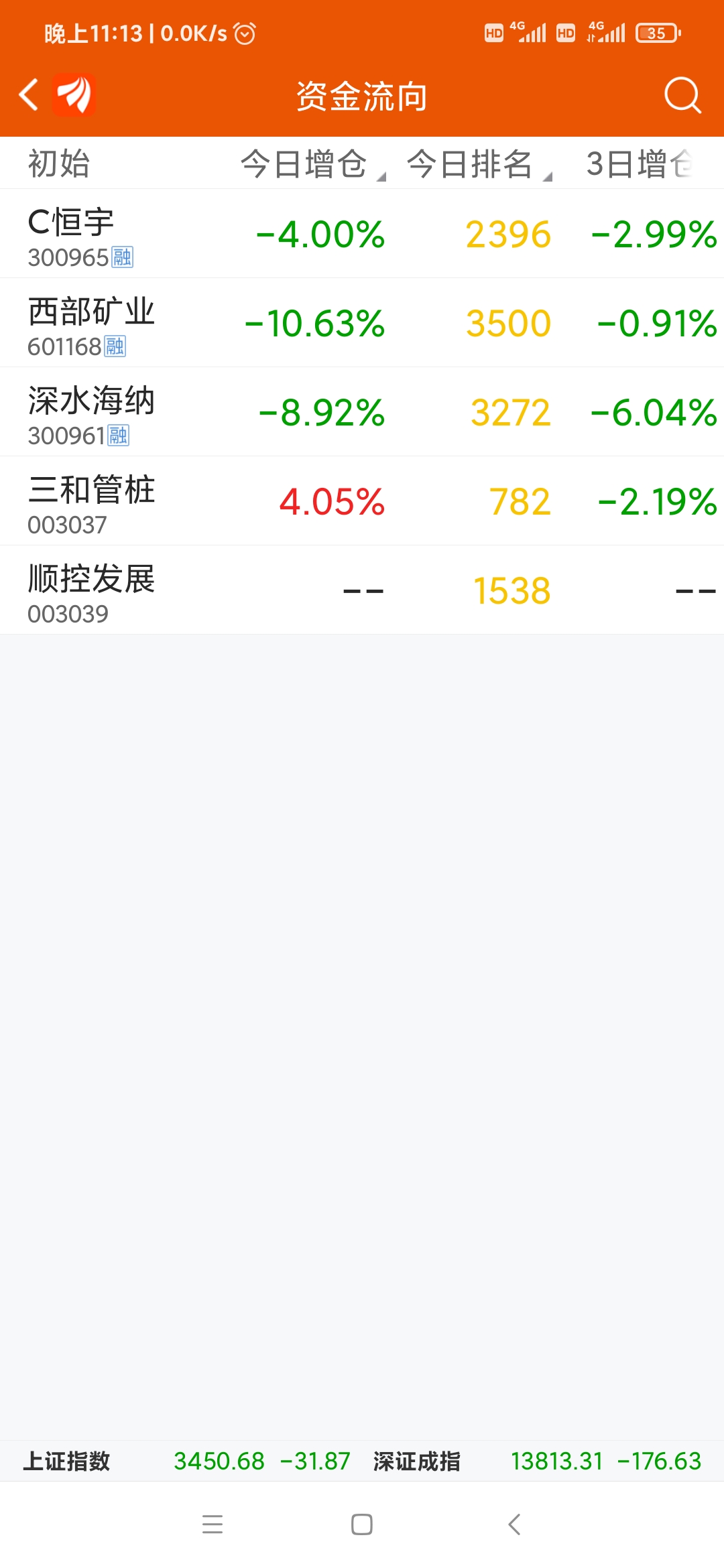 深水规院7月22日龙虎榜数据