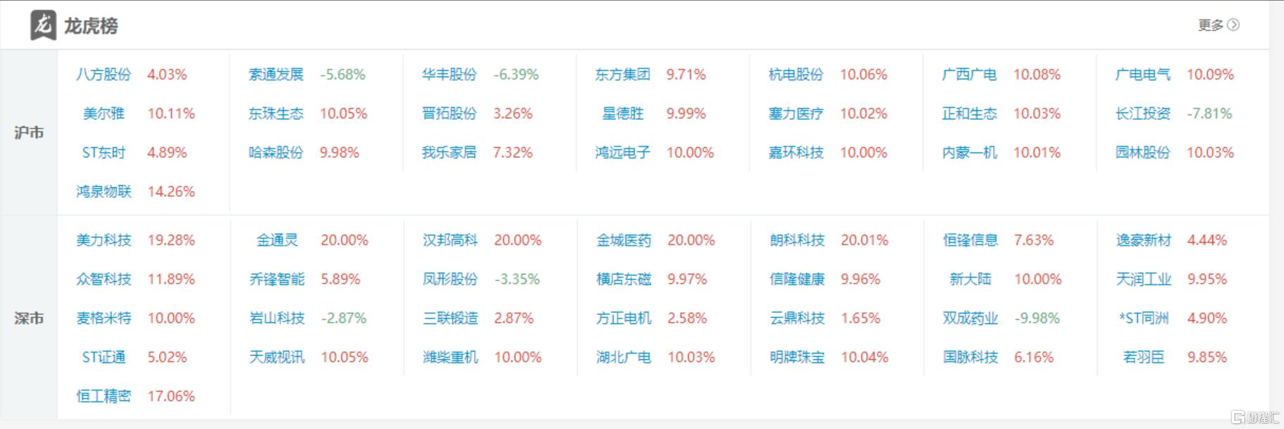ST立方龙虎榜数据(7月23日)