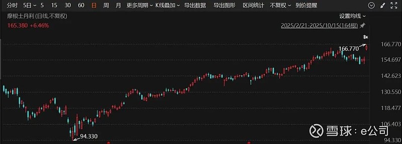国债期货涨幅扩大,30年国债ETF博时(511130)持续拉升涨超0.6%,机构:四季度债市行情或将启动
