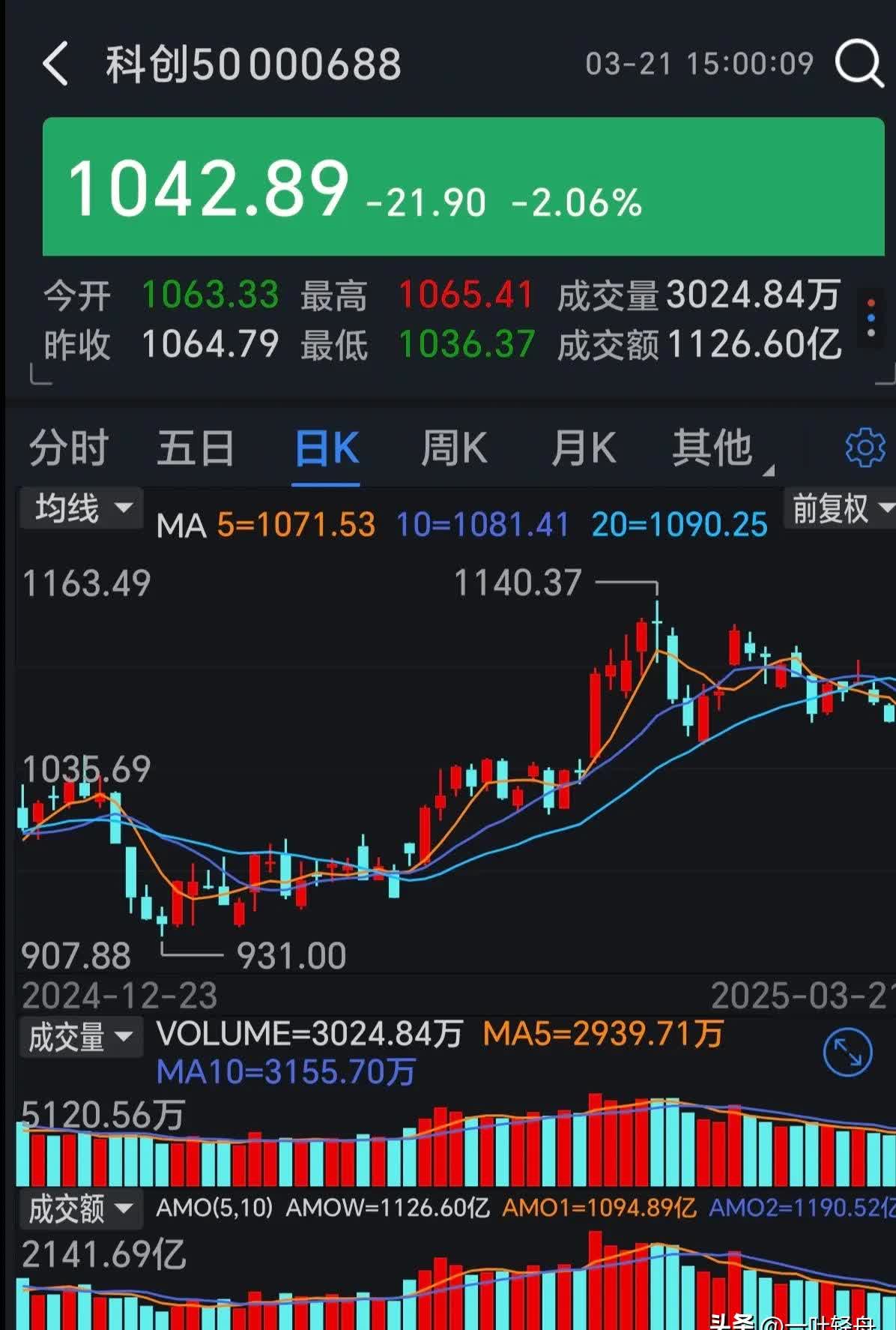 中证转债指数收跌0.94%