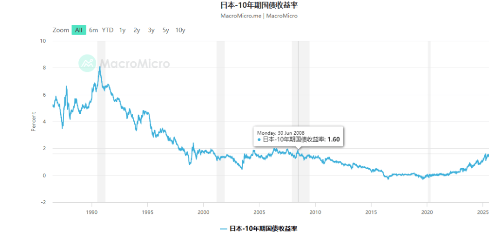 美国10年期基准国债收益率涨3.41个基点
