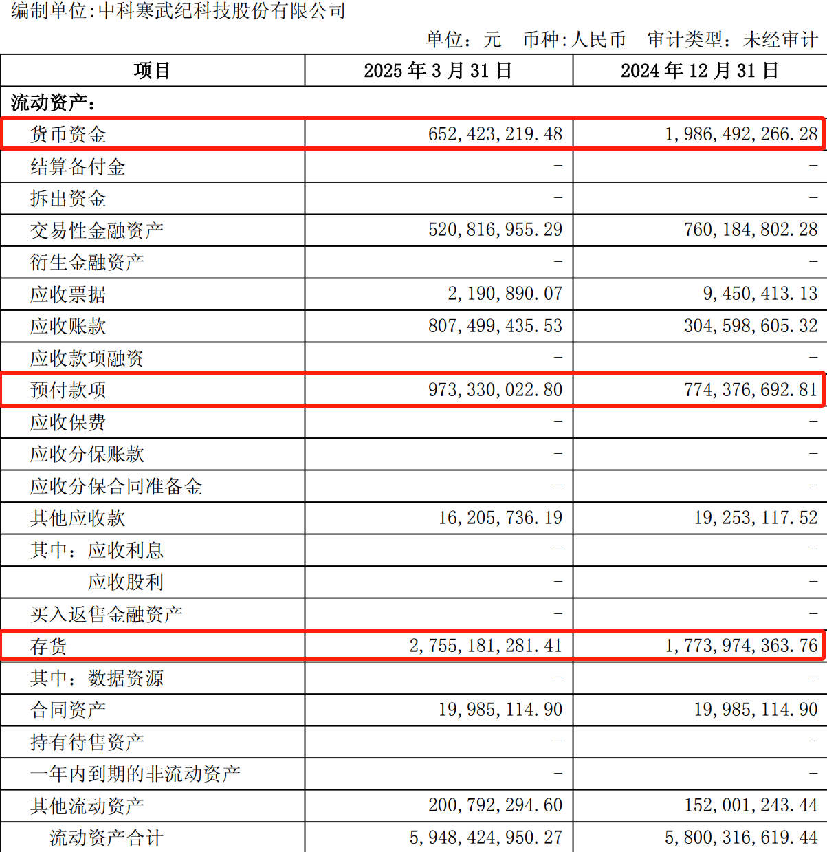 寒武纪:第三季度营收为17.27亿元,同比增长1332.52%