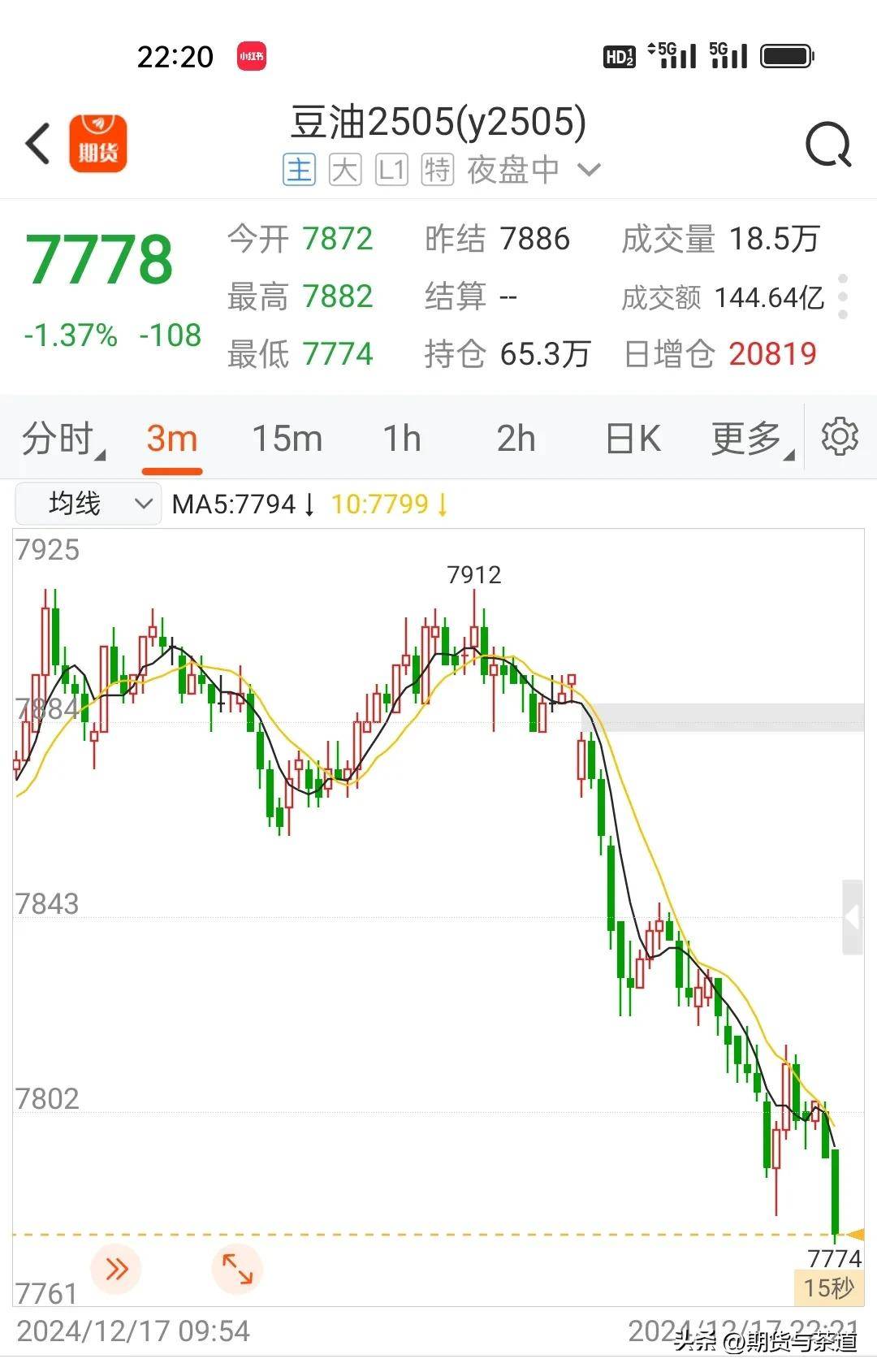国内期货夜盘开盘 烧碱跌逾2%