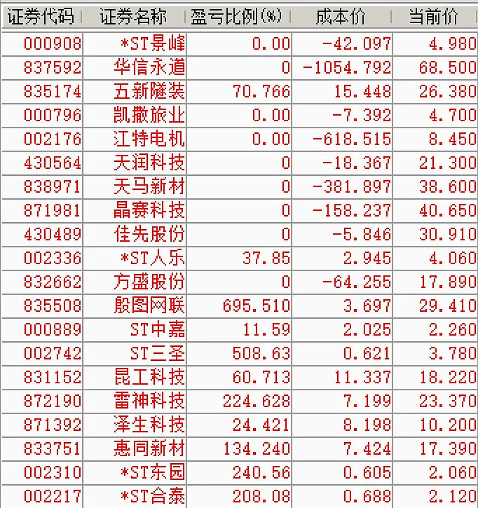 北交所为何能持续引来“金凤凰”