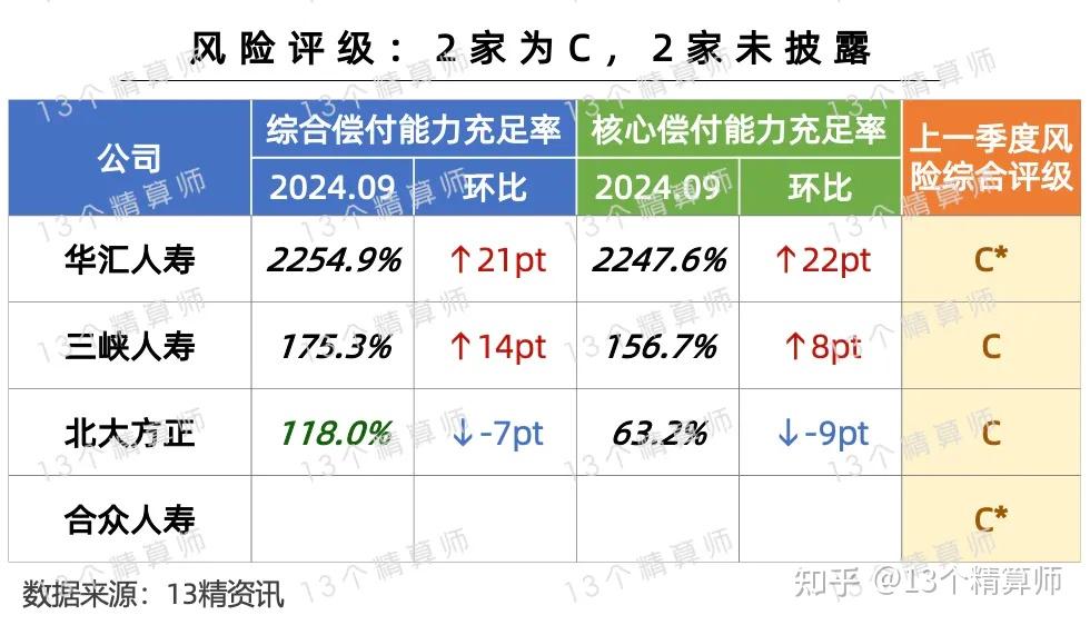 中国人寿：前三季度净利润同比预增约50%到70%
