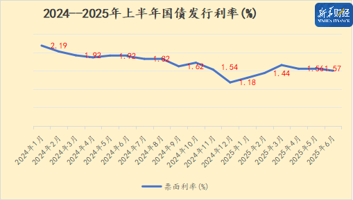 债市早参10月21日|财政部今日开展国债做市支持操作;年内80+银行二永债近万亿元被赎回