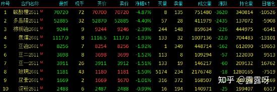 国债期货午盘多数下跌 30年期主力合约跌0.2%