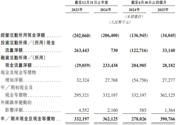 华润医药:完成发行人民币11亿元三年期公司债券