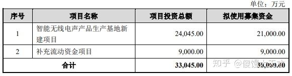 500亿“巨无霸”将退出,转债市场余额不足6000亿,供给边际复苏