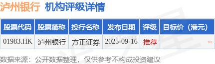 苏州银行成功发行45亿元二级资本债券充实二级资本