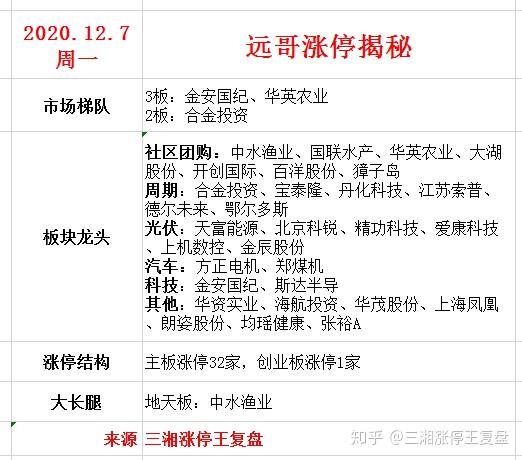 揭秘涨停 | 深海科技概念股封单资金超5亿元