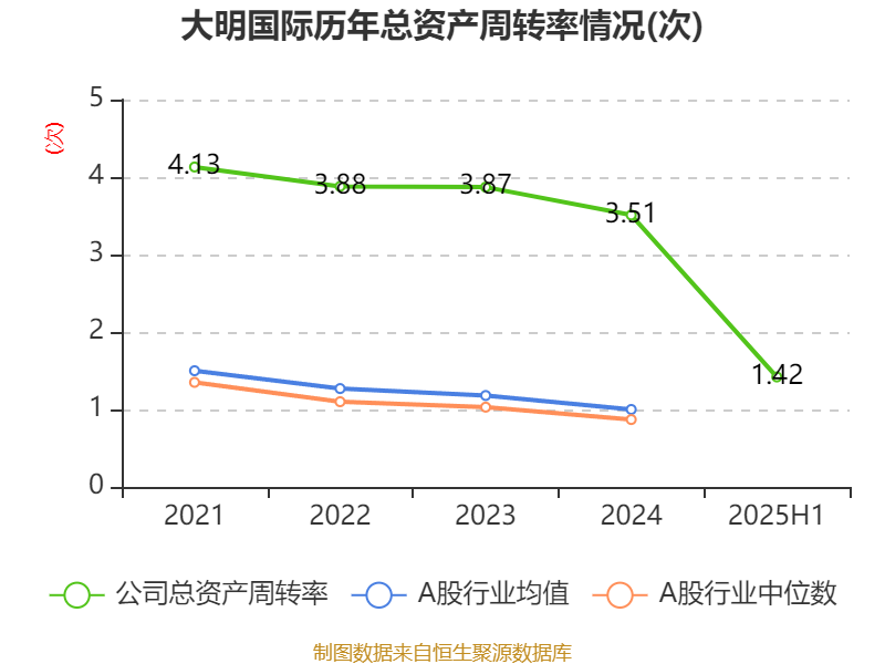 京北方:前三季度净利润同比增长7.94%