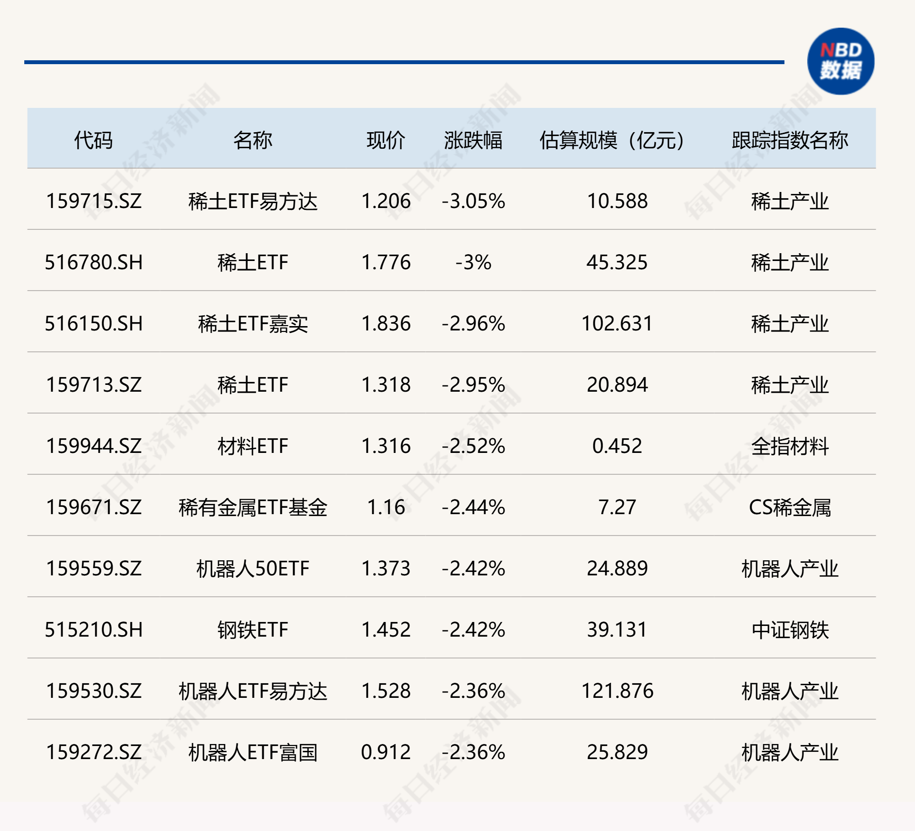 中信证券：持续推荐稀土产业链战略配置价值