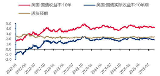 【财经分析】供需结构仍偏弱 信用债四季度布局需审慎