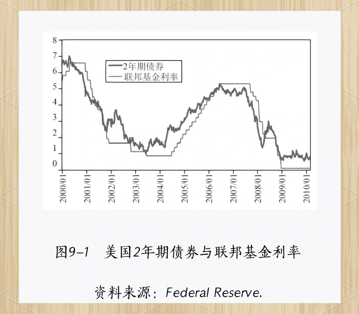 欧债收益率集体上涨,英国10年期国债收益率涨0.6个基点
