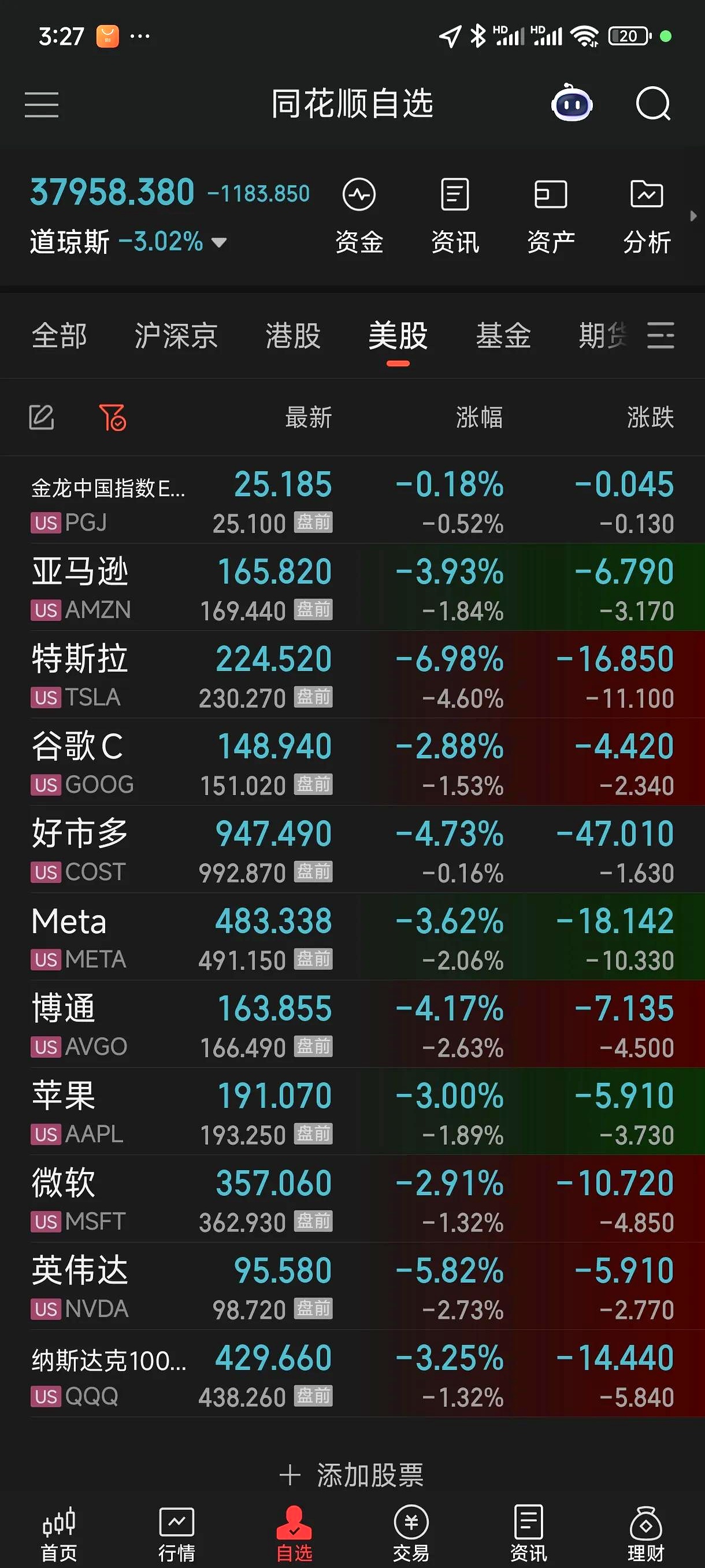 美股三大指数集体收涨 纳斯达克中国金龙指数收涨1.66%