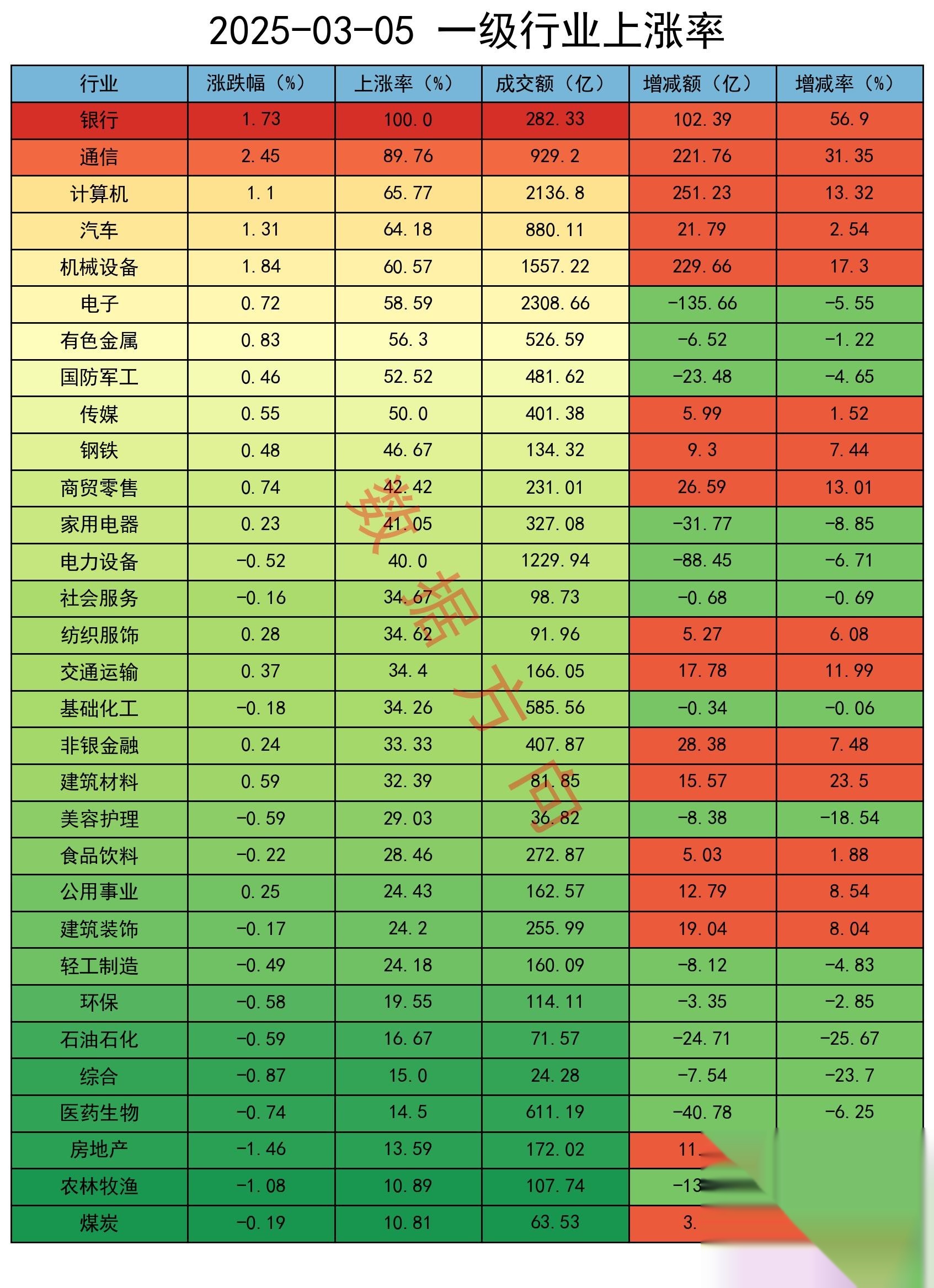 盐湖股份:第三季度净利润同比增长113.97%